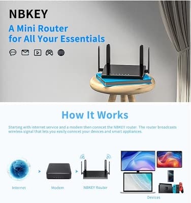 WiFi Router Long Range High Speed, Easy Setup Portable Wireless Internet Network Router, Pocket-Sized 2.4ghz Wi-Fi Routers